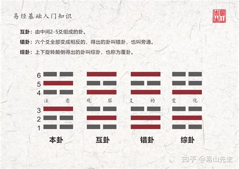 本命卦 夫婦 逆|本命卦が当たらない理由を解明！問題視される理由と。